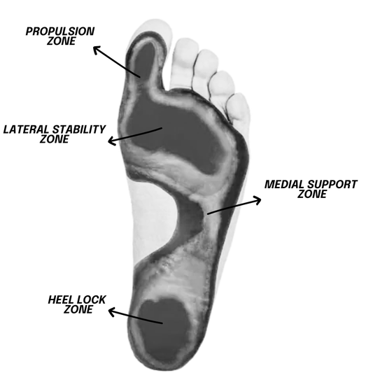Are Grip Socks Worth It? The Science Behind Football Performance
